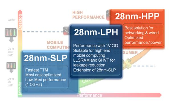 ARM & GlobalFoundaries show off 2.5GHz+ 28nm Cortex A9 and 20nm test vehicle | TweakTown.com ARM & GlobalFoundaries show off 2.5GHz+ 28nm Cortex A9 and 20nm test vehicle | TweakTown.com