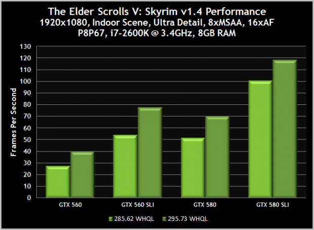 Geforce 2025 295.73 driver