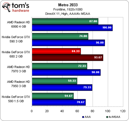 Gtx 590 clearance benchmark
