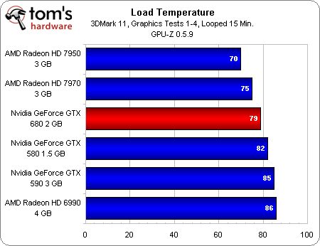 nVidia GTX 680 review- beats 7970, GTX 590 in most benchmarks 13