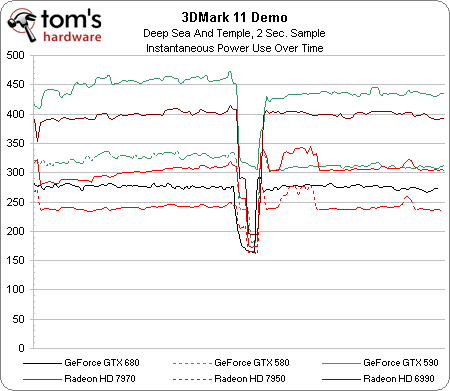 nVidia GTX 680 review- beats 7970, GTX 590 in most benchmarks 16
