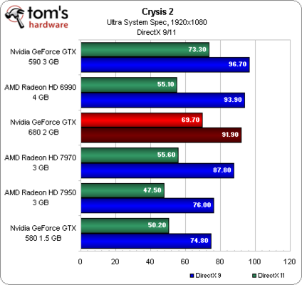 nvidia gtx 680 ti review