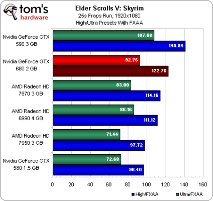 nVidia GTX 680 review- beats 7970, GTX 590 in most benchmarks 9