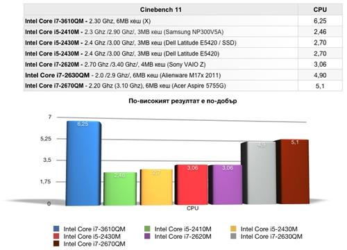 Intel Ivy Bridge notebook chips go through benchmarks, flex some serious muscle 08 Intel Ivy Bridge notebook chips go through benchmarks, flex some serious muscle 08
