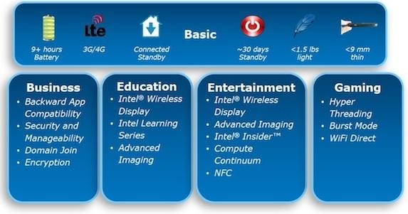 Intel's Windows 8 tablet now has a public checklist | TweakTown.com Intel's Windows 8 tablet now has a public checklist | TweakTown.com