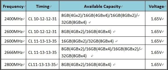 G.SKILL announces new TridentX DDR3 memory kit for Ivy Bridge and Z77 15 G.SKILL announces new TridentX DDR3 memory kit for Ivy Bridge and Z77 15