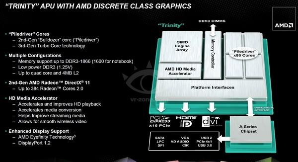Leaked AMD slides spill more details on upcoming Trinity APU | TweakTown.com