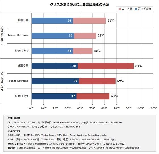 Ivy Bridge's heat problem is indeed caused by Intel's TIM choice 8