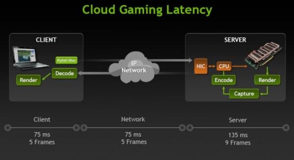 GeForce Grid, lets you stream games on a Kepler-based GPU 08 GeForce Grid, lets you stream games on a Kepler-based GPU 08