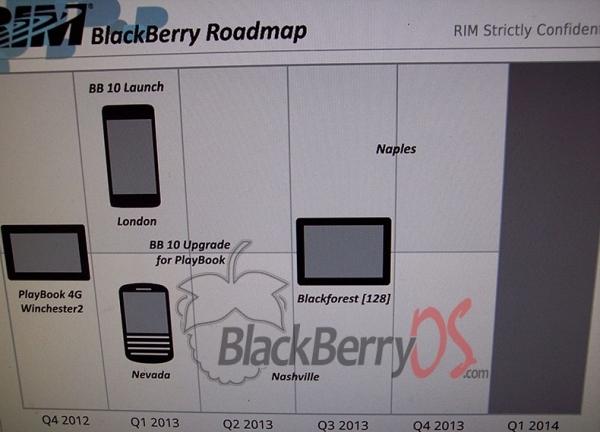 Three new BlackBerry devices coming in 2013, according to a leaked BB roadmap | TweakTown.com Three new BlackBerry devices coming in 2013, according to a leaked BB roadmap | TweakTown.com
