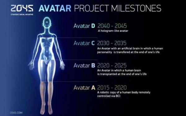 Russian billionaire wants to make immortality a reality by 2045 | TweakTown.com Russian billionaire wants to make immortality a reality by 2045 | TweakTown.com