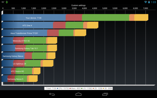 Nexus 7 gets cranked up to 1.64GHz, smashes benchmarks 03 Nexus 7 gets cranked up to 1.64GHz, smashes benchmarks 03