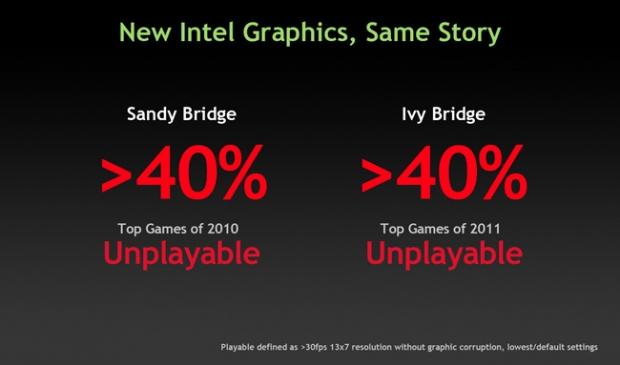 Games intel hd 4000 outlet