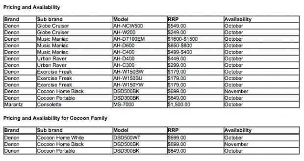 Denon and Marantz blow away last day of winter with new professional audio products 16