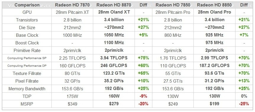 Amd hd 8800 online