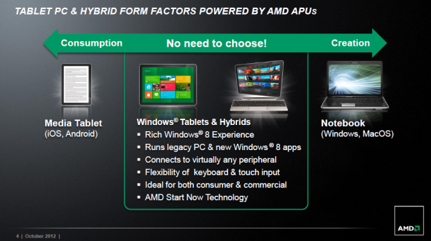 AMD Z-60 APU will power tablet and hybrid PCs, uses just 4.5W at load 09