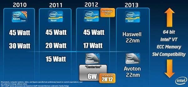Intel's next-gen Atom to sport 8 cores, OOE and Turbo Boost | TweakTown.com Intel's next-gen Atom to sport 8 cores, OOE and Turbo Boost | TweakTown.com