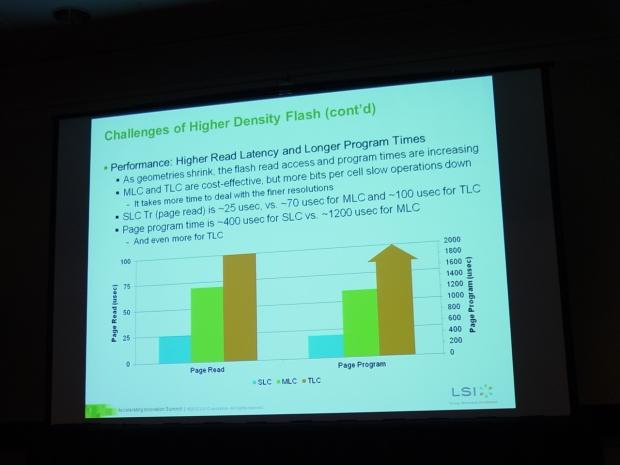 LSI AIS 2012 - Next Gen Flash Obstacles and The Future of SSDs 02 LSI AIS 2012 - Next Gen Flash Obstacles and The Future of SSDs 02