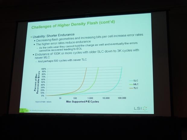 LSI AIS 2012 - Next Gen Flash Obstacles and The Future of SSDs 05 LSI AIS 2012 - Next Gen Flash Obstacles and The Future of SSDs 05