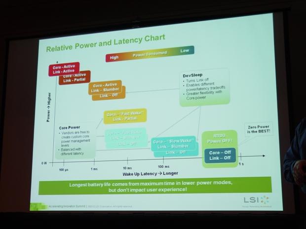 LSI AIS 2012 - Next Gen Flash Obstacles and The Future of SSDs 07 LSI AIS 2012 - Next Gen Flash Obstacles and The Future of SSDs 07