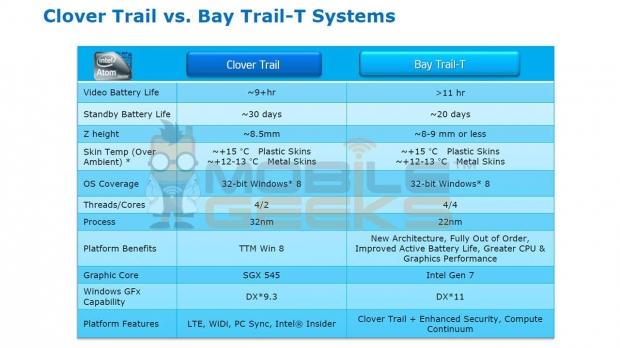 LeakedTT: Details on Intel's next-gen Atom tablet chips, Bay Trail-T and Valley View-T 06 LeakedTT: Details on Intel's next-gen Atom tablet chips, Bay Trail-T and Valley View-T 06
