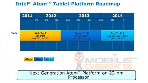 LeakedTT: Details on Intel's next-gen Atom tablet chips, Bay Trail-T and Valley View-T 09 LeakedTT: Details on Intel's next-gen Atom tablet chips, Bay Trail-T and Valley View-T 09