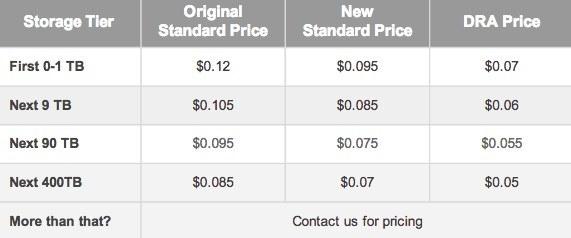 adobe cloud storage pricing