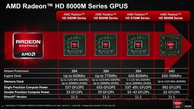 amd radeon hd 7670m specs