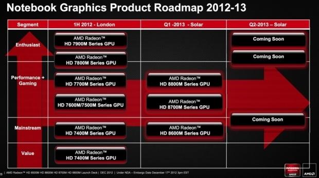 AMD Radeon HD 8000M series gets detailed, numbers and specs galore 06 AMD Radeon HD 8000M series gets detailed, numbers and specs galore 06