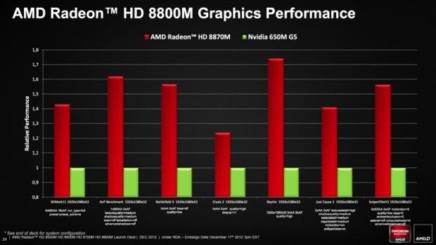 AMD Radeon HD 8000M series gets detailed, numbers and specs galore 07 AMD Radeon HD 8000M series gets detailed, numbers and specs galore 07