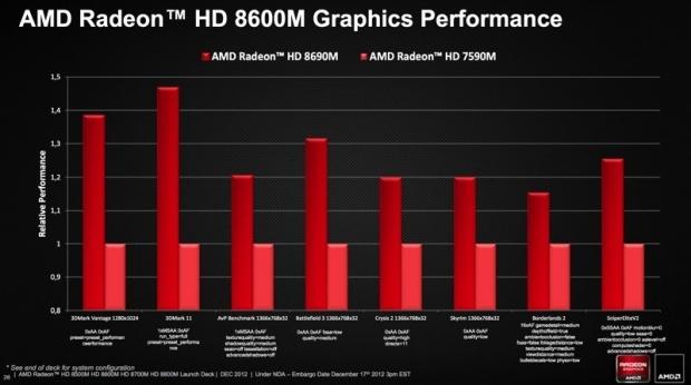 AMD Radeon HD 8000M series gets detailed, numbers and specs galore 09 AMD Radeon HD 8000M series gets detailed, numbers and specs galore 09
