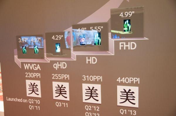 RumorTT: Samsung Galaxy S IV to feature 5-inch, 440PPI full HD screen | TweakTown.com