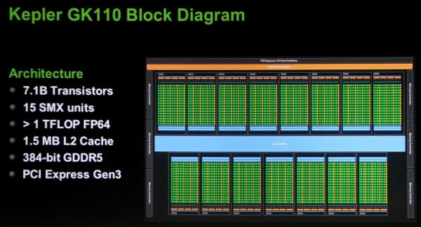 RumorTT: NVIDIA readying GK110-based GeForce Titan card, would retail for $899 | TweakTown.com