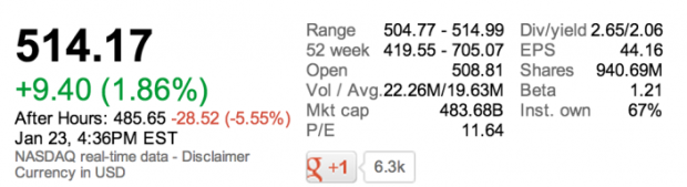 Apple's financial results for Q1 2013 are in, just how well did they do? 2
