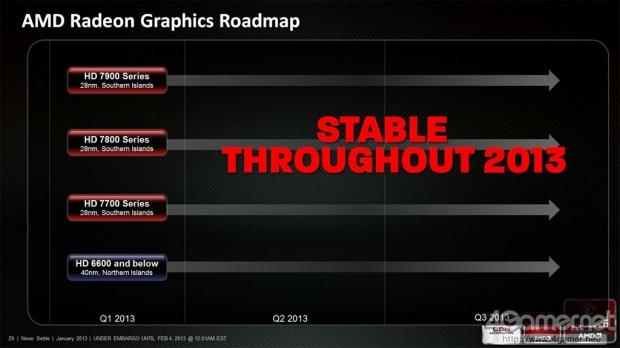 RumorTT: No new Radeon GPUs from AMD for most of 2013 05