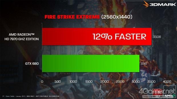 RumorTT: No new Radeon GPUs from AMD for most of 2013 06