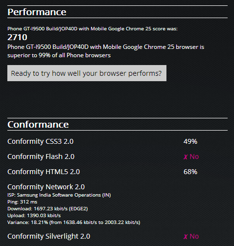 Galaxy S IV Benchmarks Leaked Dominates The Competition