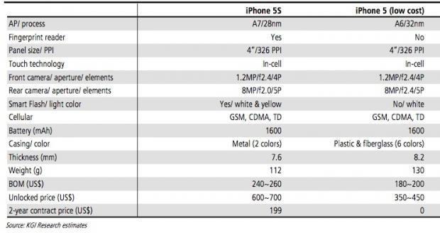 RumorTT: Multiple iPhones to launch in a couple of months time | TweakTown.com