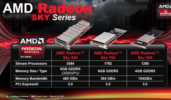 AMD looking to the cloud for the future of gaming with their Radeon Sky series of GPUs | TweakTown.com AMD looking to the cloud for the future of gaming with their Radeon Sky series of GPUs | TweakTown.com
