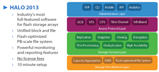 Nimbus announces HALO 2013, adds some new features into their award-winning storage OS 02 Nimbus announces HALO 2013, adds some new features into their award-winning storage OS 02