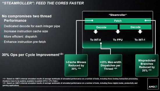 AMD hints at an early Steamroller arrival, could be here a year early 2 AMD hints at an early Steamroller arrival, could be here a year early 2