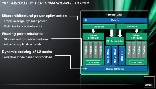 AMD hints at an early Steamroller arrival, could be here a year early 4 AMD hints at an early Steamroller arrival, could be here a year early 4