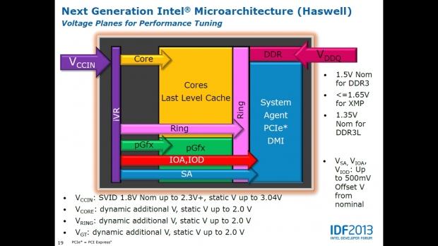 Intel details Haswell overclocking at IDF Beijing, not too much different from Ivy Bridge | TweakTown.com