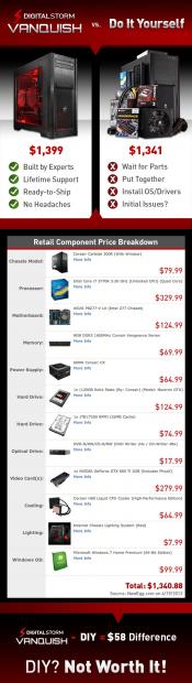 Digital Storm's new Vanquish line of PCs ends the DIY vs. pre-built debate 03 Digital Storm's new Vanquish line of PCs ends the DIY vs. pre-built debate 03