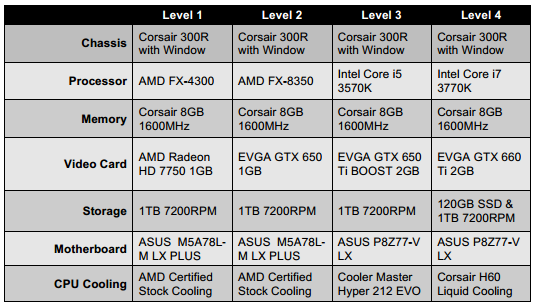 Digital Storm's new Vanquish line of PCs ends the DIY vs. pre-built debate 05 Digital Storm's new Vanquish line of PCs ends the DIY vs. pre-built debate 05