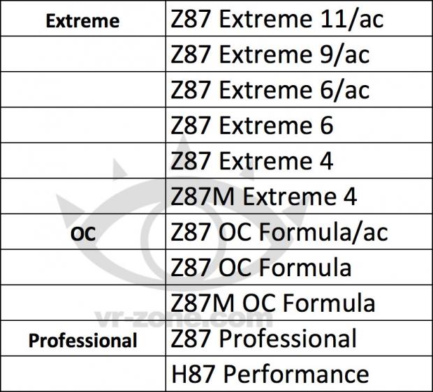 ASRock's Z87 motherboard series gets unveiled, some boards will feature 802.11ac Wi-Fi 10