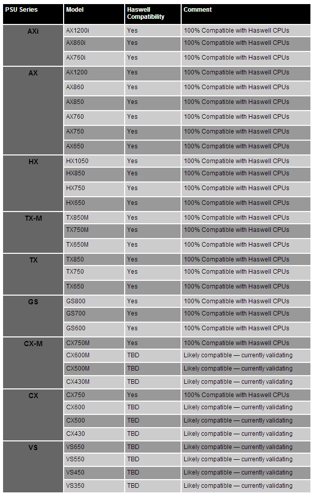 talks Haswell power supply compatibility