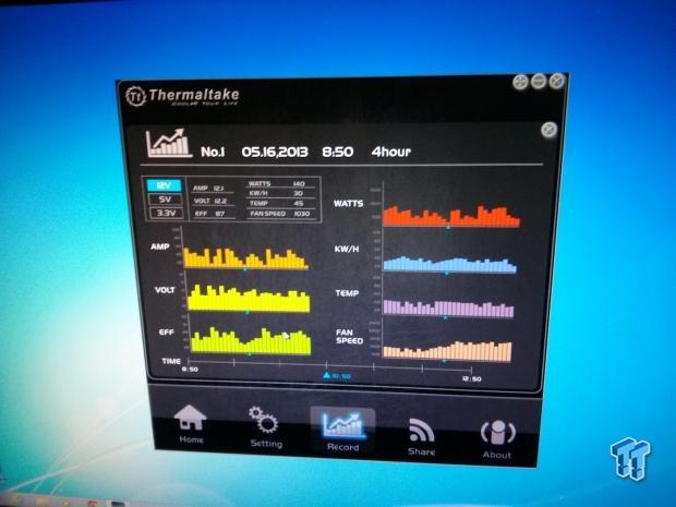 Thermaltake unveil an awesome digital PSU that lets you monitor and control things in real-time 04