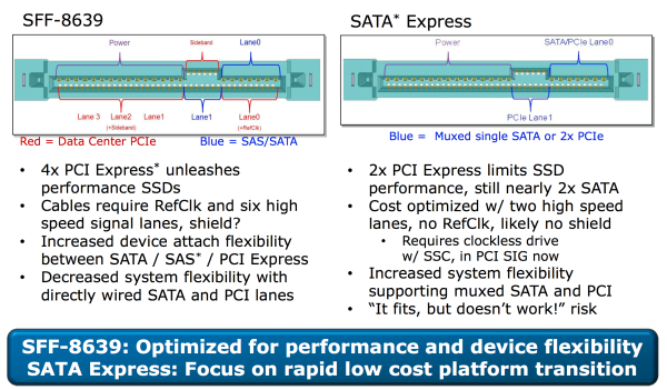 ADATA shows enterprise SSDs with new LSI controller among them 99 ADATA shows enterprise SSDs with new LSI controller among them 99