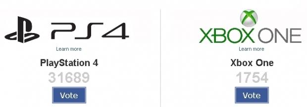 Open enlarged image PS4 demolishes Xbox One in an Amazon customer poll | TweakTown.com
